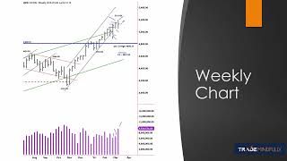 Dr. Gary's Weekly Market Insights Mar 11-15 2024