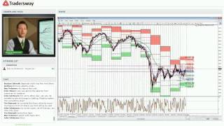 Forex Today Live Strategy Session: Vix and Fed Funds Rate Analysis for Currency Traders