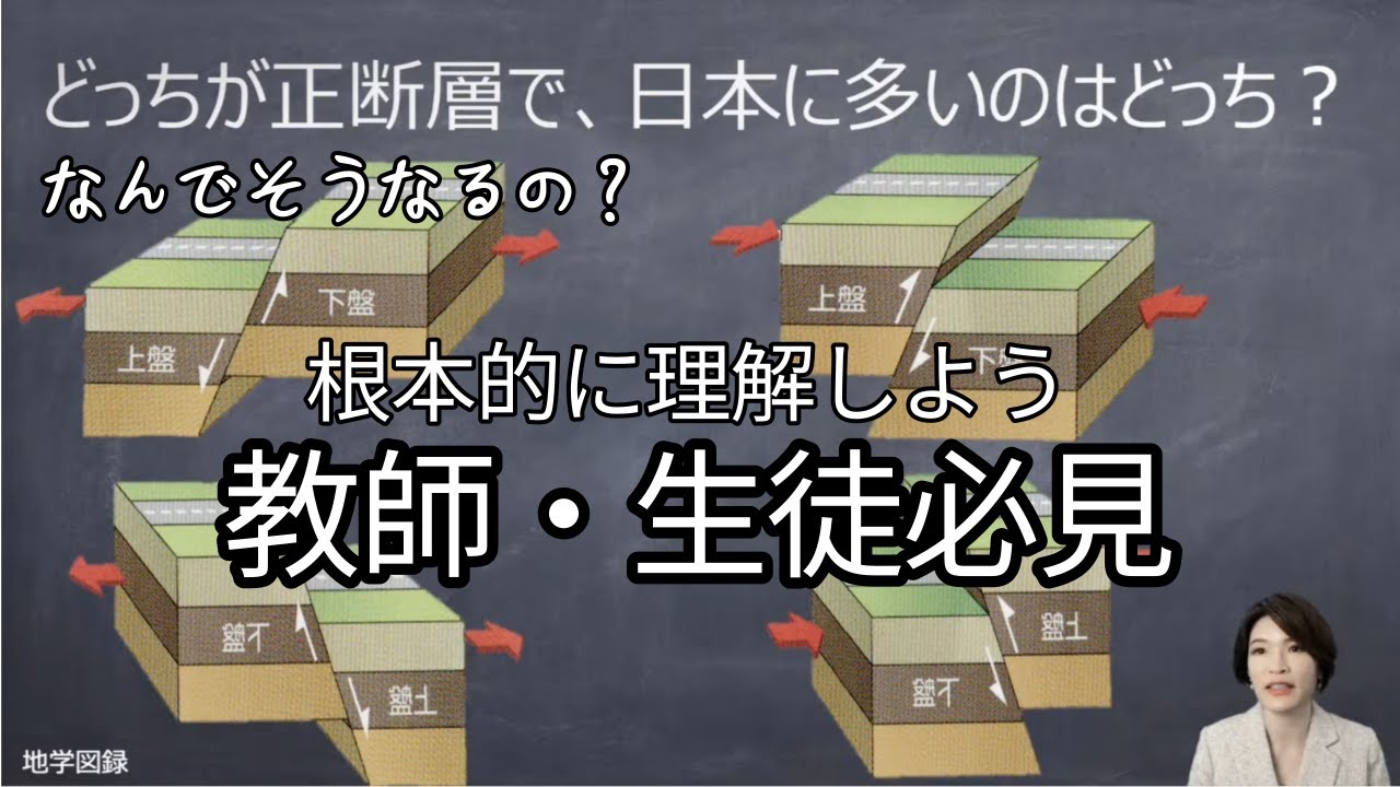 正断層と逆断層 なぜそうなるの Youtube