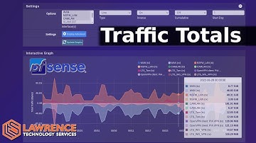 How To Get Traffic Totals Graphs Per Interface in pfsense