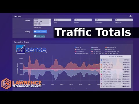 How To Get Traffic Totals Graphs Per Interface in pfsense