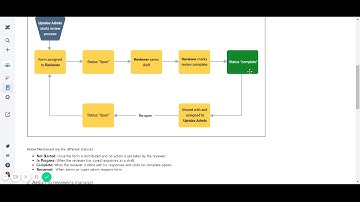 Workflow or lifecycle of confidential review form - UpRaise for Employee Success