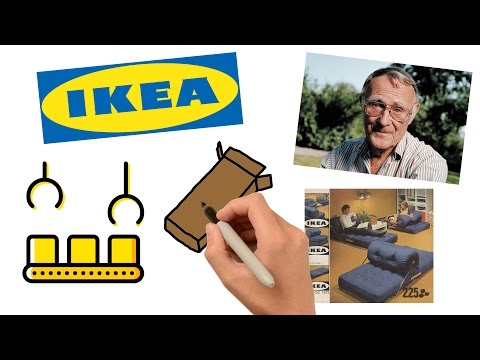 Die Geschichte von IKEA