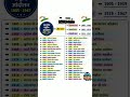Bhartiya Andolan 1885-1947 | Total Exam Success