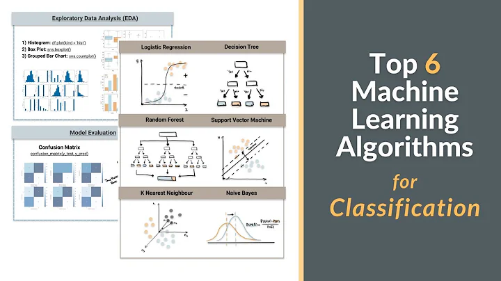 Top 6 Machine Learning Algorithms for Beginners | Classification