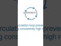 Lab Q Ultra pure water for laboratories #shortvideo #video #lab #shorts #type1water #ultra #water