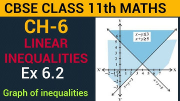 CBSE 11th Maths|CH-6 Linear Inequalities|Graph of linear inequalities|solve inequalities graphically