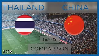 THAILAND - CHINA ⚽ Football Teams Comparison. Statistics and results! ⚽ 6/2/18 (RANKING) screenshot 4