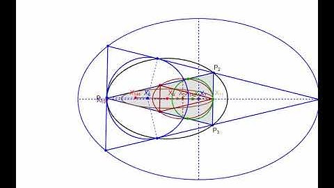 Triangle Orbits in an Elliptic Billiard: the Anticomplementary and Medial Circumbilliard