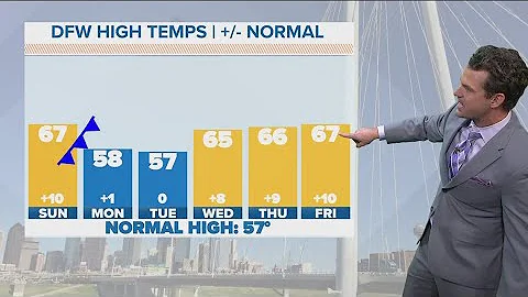 DFW Weather: Cool start ahead this week; rain chances Christmas weekend