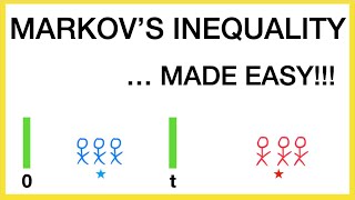 Markov's Inequality ... Made Easy!