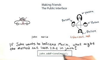 The Public Interface of the Person Class - Intro to Java Programming