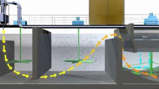 ACTIFLO®, compact high rate clarifier