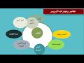 تدريب اللغة العربية الصف الأول الابتدائي للمعلمين وأولياء الأمور 2024 تدريب اللغة العربية الصف الأول الابتدائي للمعلمين وأولياء الأمور 2024