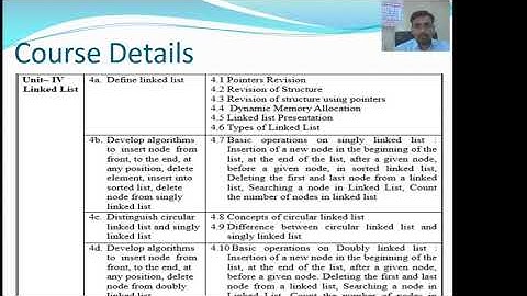 Introduction of DS Syllabus