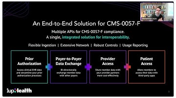 CMS-0057-F Compliance for Payers: How 1upHealth Simplifies Requirements and Delivers ROI