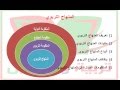 مدخل للمنهاج التربوي