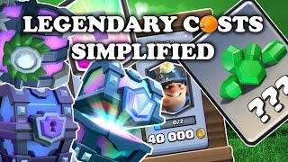 Shop or ChallengesLegendary Costs [Simplified]