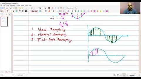 Module 2 Lecture 2 Pulse Code Modulation