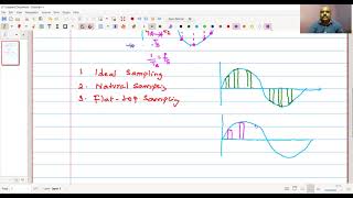 Module 2 Lecture 2 Pulse Code Modulation