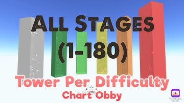 Tower Per Difficulty Chart Obby || All Stages (1-180) || ROBLOX Obby