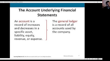 Chapter 2 Lecture Video: Accounting for Business Transactions