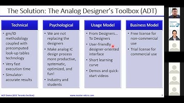 The Analog Designer Toolbox ADT: Towards A New Paradigm for Analog IC Design