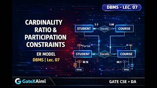 Cardinality Ratio & Participation Constraints | ER Model | DBMS | Lec. 07