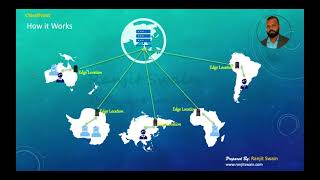 AWS CloudFront | S3 | 8-Aug-2021