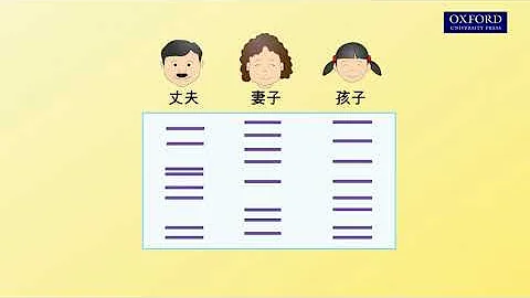 動畫27.3 利用 DNA 指紋分析進行親子鑑證 - 天天要聞