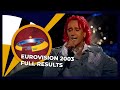 Eurovision 2003 | FULL RESULTS