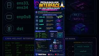 Mengenal Penamaan Interface Jaringan di Linux Debian Based #shorts #debian #linux #sysadmin