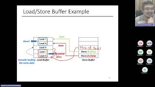[VISTEC-ComArch] Lecture 5.3: Load/Store Unit