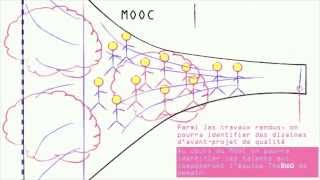 Projet Agora-Mooc Développement Methodologie