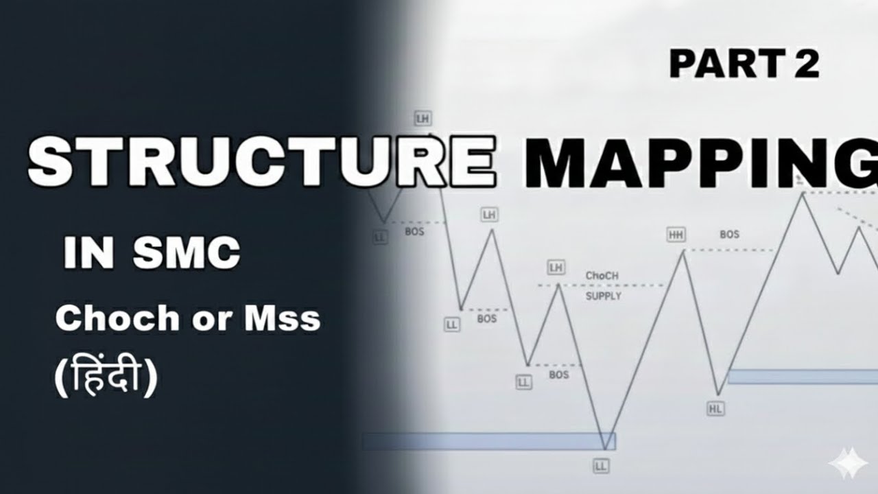 Market structure mapping with Choch or mss in Smc in hindi 