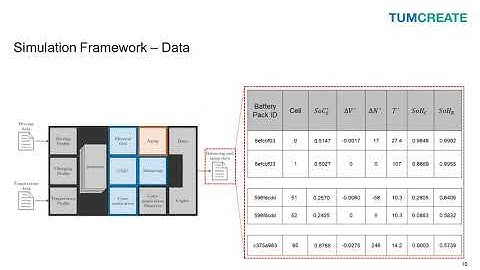 A State of Health Estimation Method for Electric Vehicle Batteries