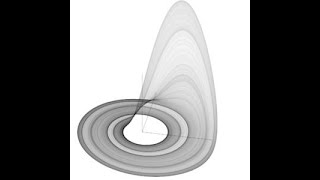 Ordinary Differential Equations: Solving Simple Harmonic Oscillator ODEs