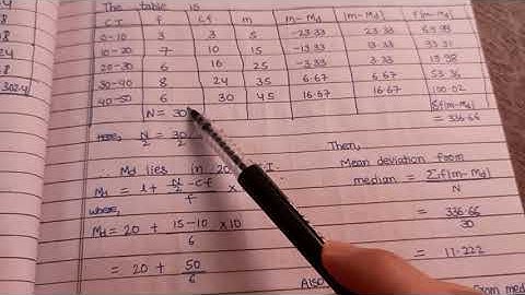 CL 10 Opt.Math Mean Deviation (long questions)