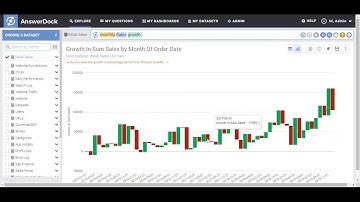 AnswerDock - Calculating Growth
