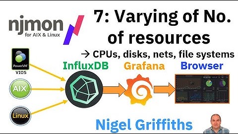 njmon + InfluxDB + Grafana Series 7: Graphing Multiple Resources