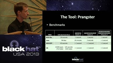 Black Hat 2013 - Black-box Assessment of Pseudorandom Algorithms