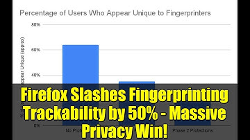 Firefox Slashes Fingerprinting Trackability by 50% - Massive Privacy Win!