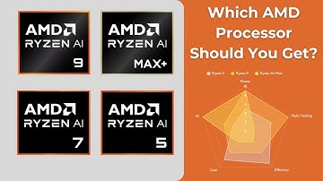 AMD
