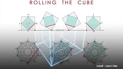 CCCG 2020: Nets of higher-dimensional cubes