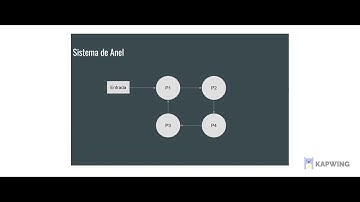 #Socket utilizando TCP e UDP #JAVA