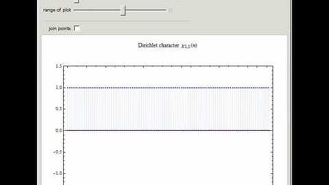 Dirichlet Characters