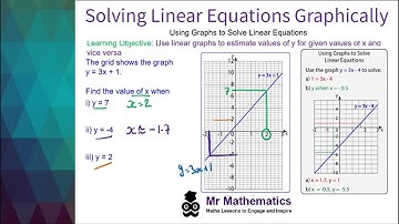 Using Graphs to Solve Linear Equations - Mr Mathematics