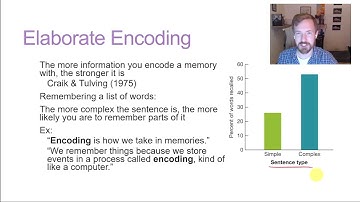 PSYC 353: MEMORY 4: Explicit Memory and Encoding / Storage / Retrieval (and how to remember pi)