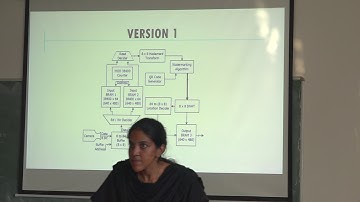 FPGA based Watermarking System Design Part30
