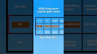 Pay 0% Tax on Stock Gains (Legally)